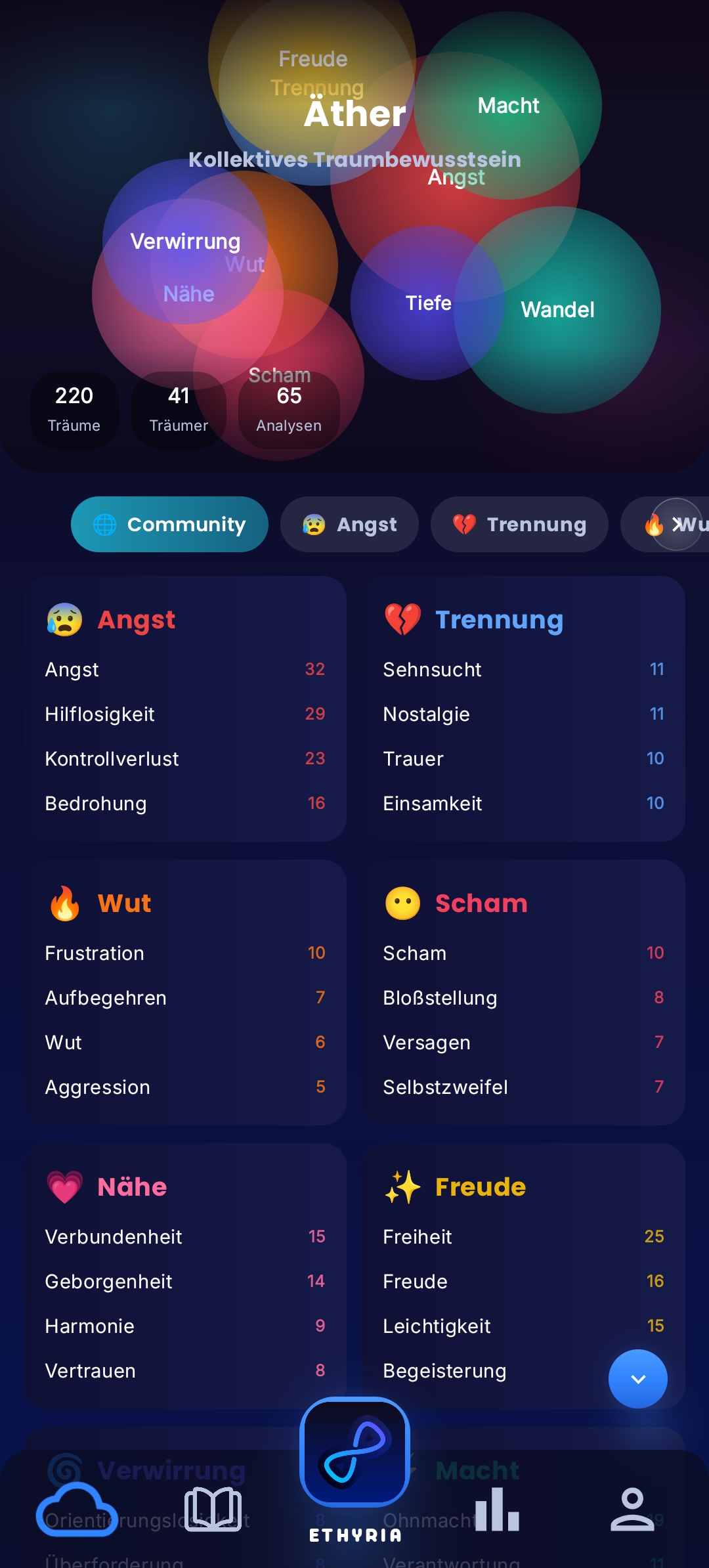 Ethyria Äther. Globale Traum Community und geteilte Traumtrends