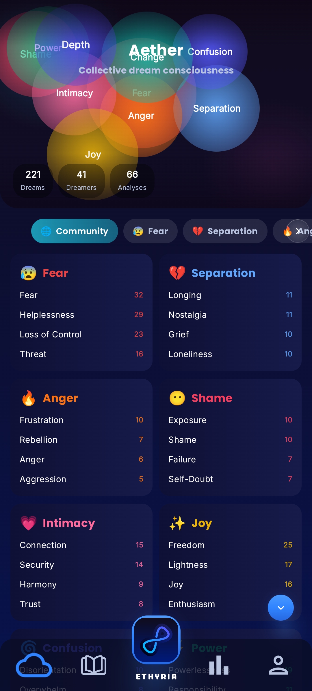 Ethyria Aether: global dream community and shared dream trends