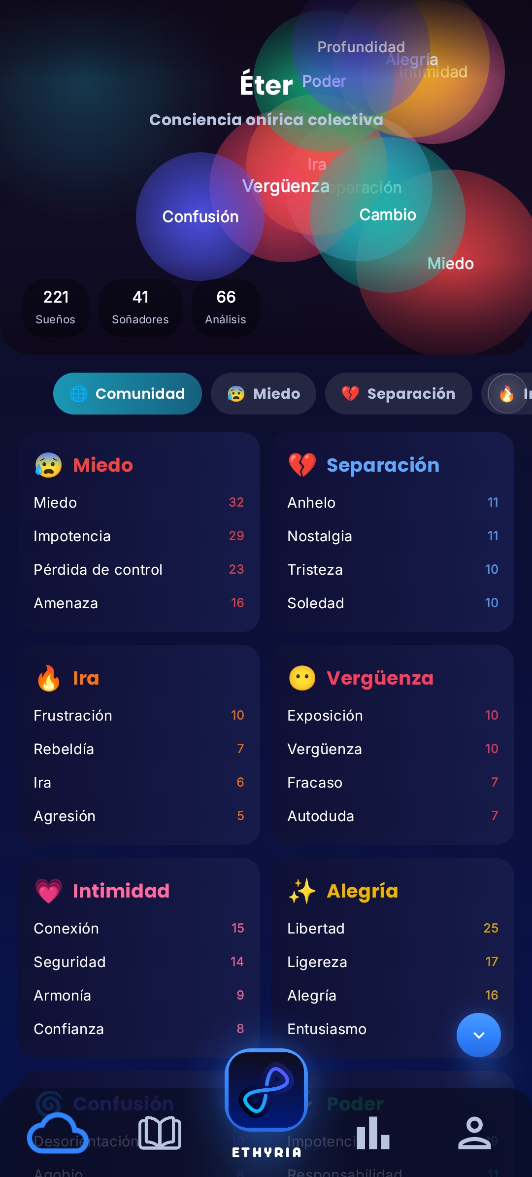 Comunidad Éter de Ethyria: comparte sueños y símbolos oníricos
