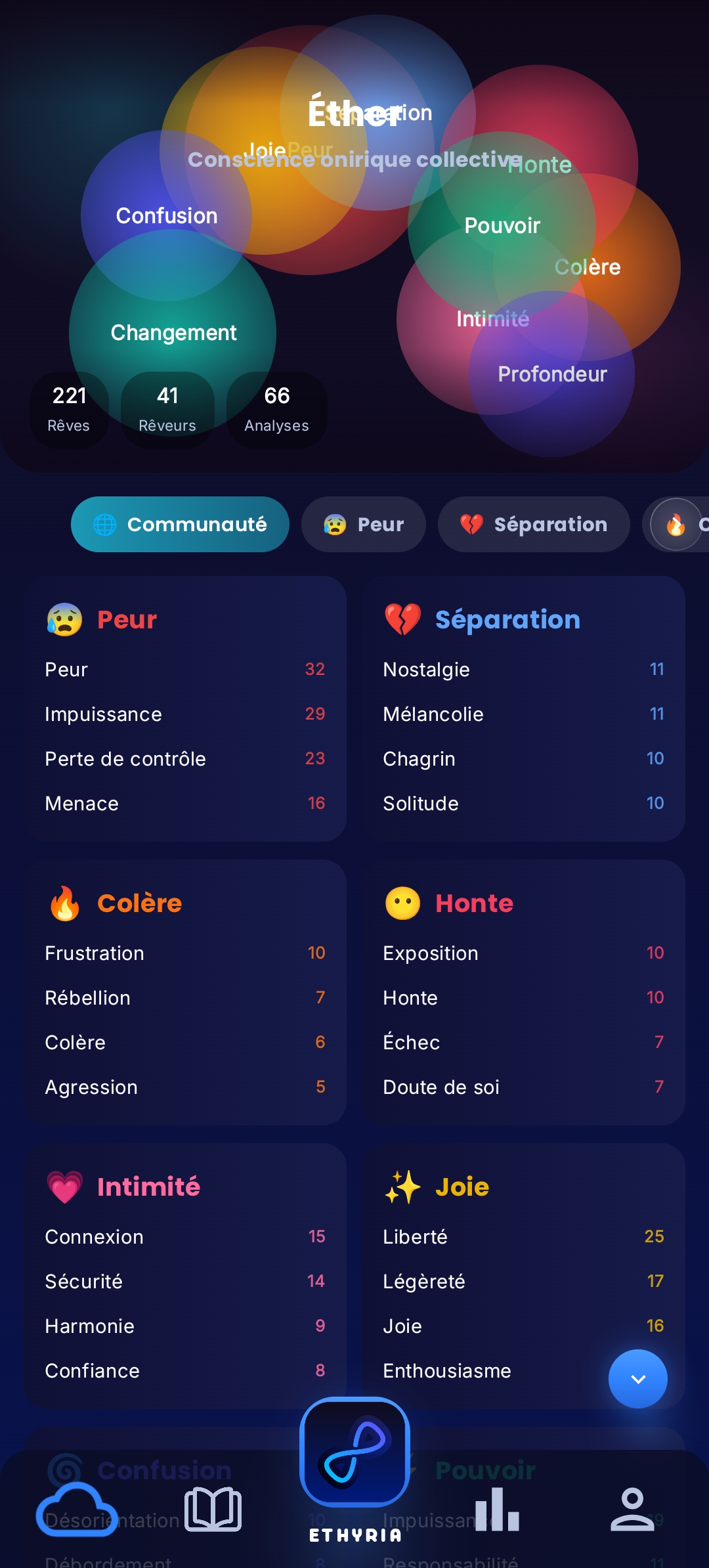 Communauté Éther Ethyria: tendances mondiales des rêves