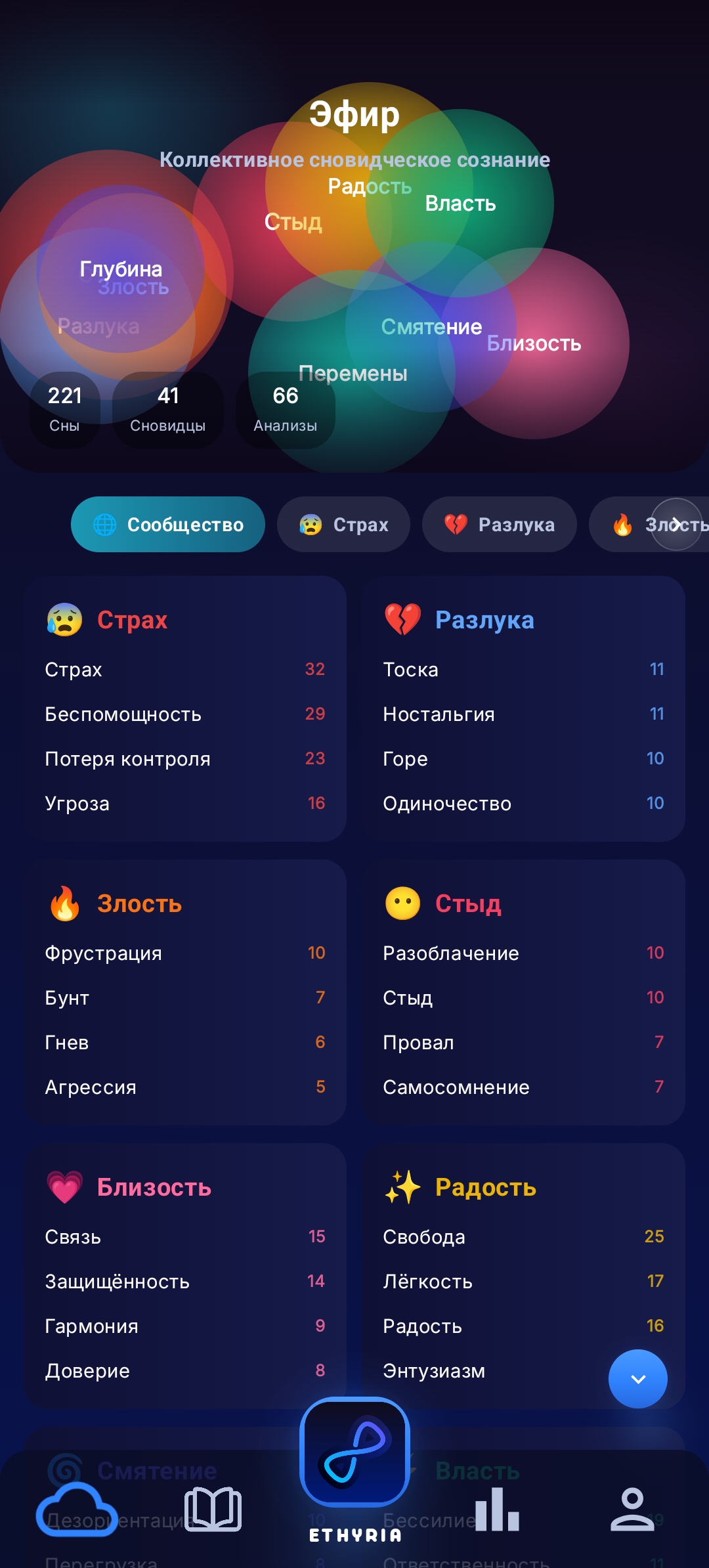 Сообщество Эфир Ethyria : делитесь снами и символами снов